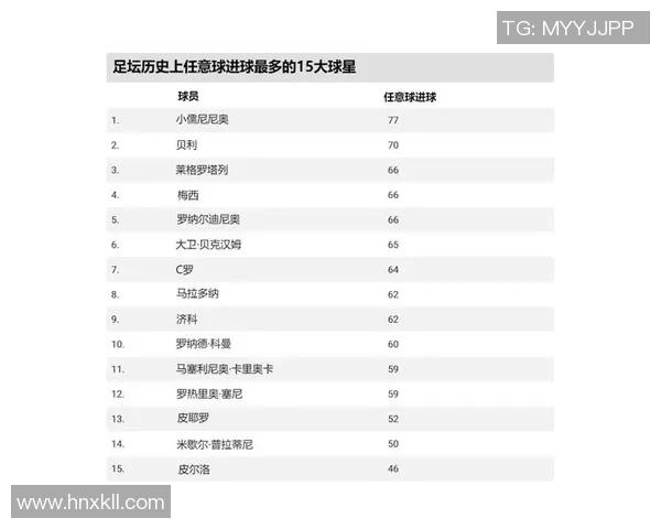 挑战你的足球知识极限，猜猜这些球星背后的精彩故事和成就